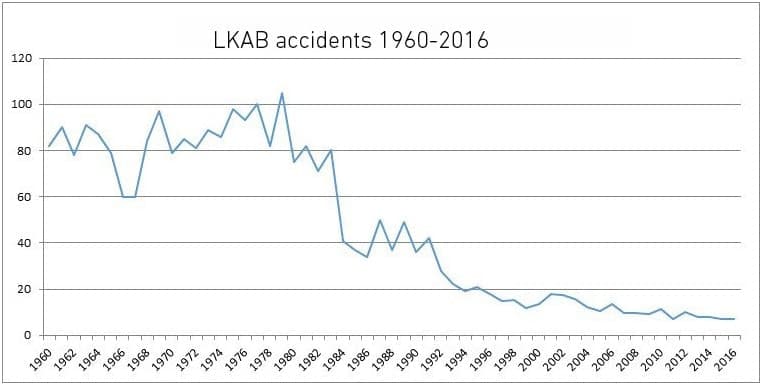 Customer Success Story: LKBA Minerals