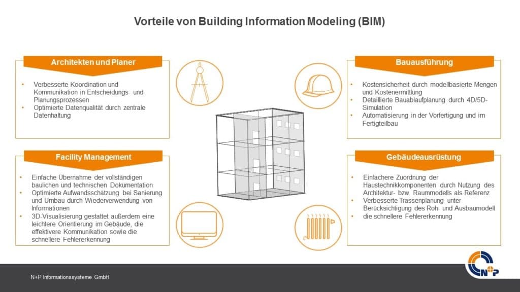 Produktivitätssteigerung mittels digitaler Transformation der Bauindustrie